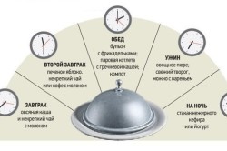 Протертая диета после операции