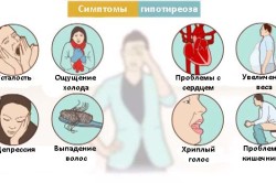 Симптомы гипотиреоза