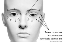 Лимфодренаж глаз Лимфодренаж глаз