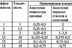 Препараты для анестезии